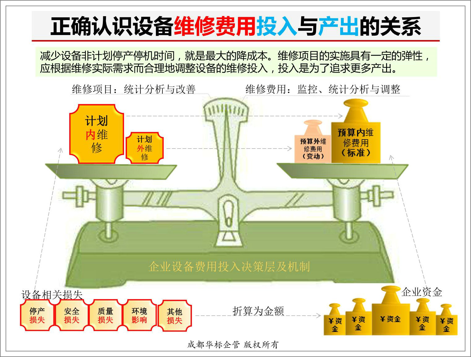 正確認識設(shè)備維修費用投入與產(chǎn)出的關(guān)系.jpg