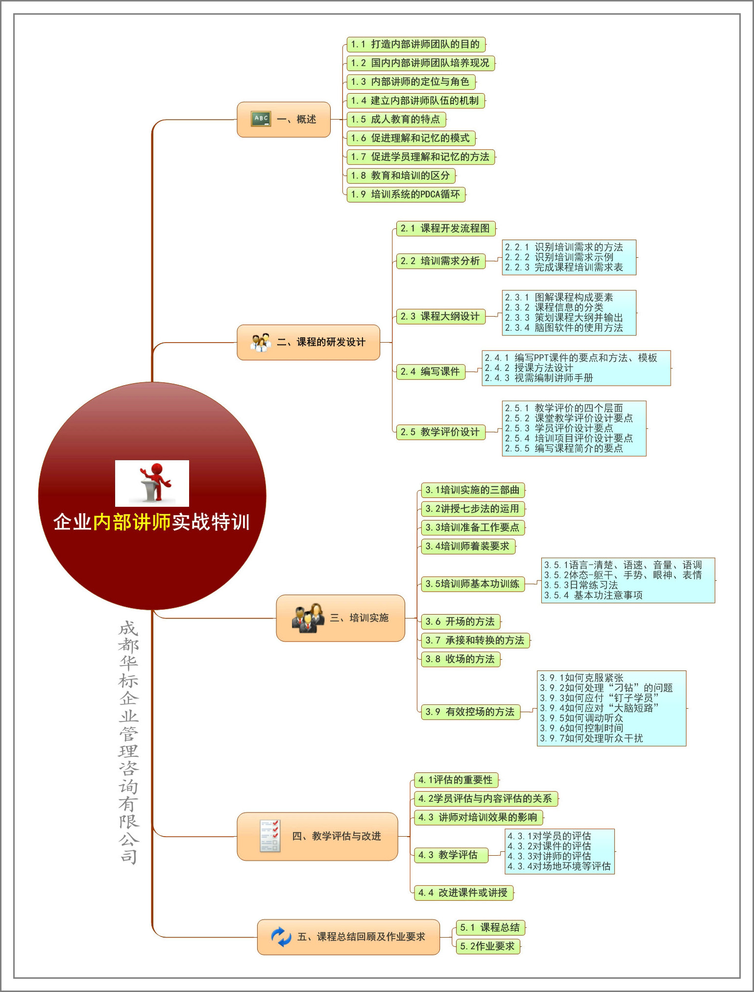 企業(yè)內(nèi)部講師實戰(zhàn)特訓.jpg