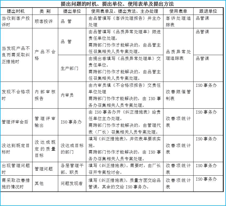 如何避免老問(wèn)題重復(fù)發(fā)生-蔣良君