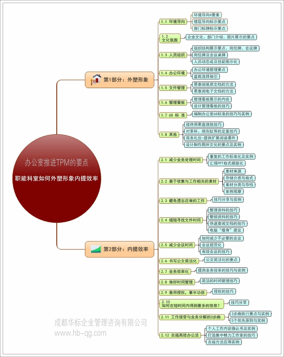 辦公室推進(jìn)TPM的要點(diǎn)：外塑形象內(nèi)提效率.jpg