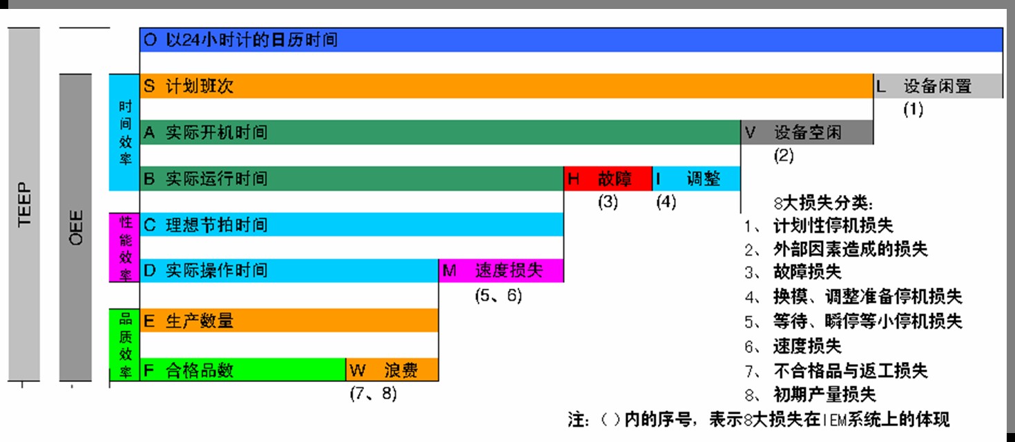 3圖解OEE.jpg