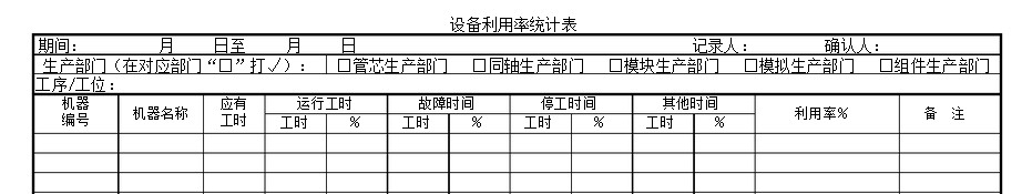 如何確保“設(shè)備利用率”數(shù)據(jù)真實(shí)？