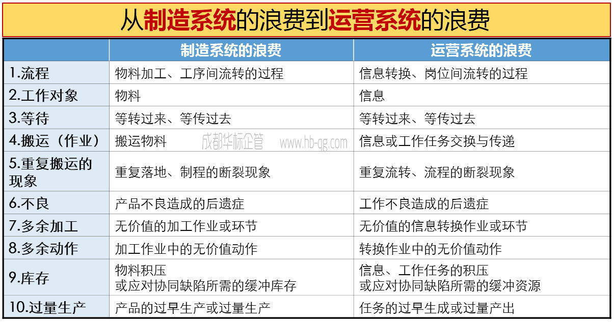 如何識別、診斷精益現(xiàn)場管理的浪費-1