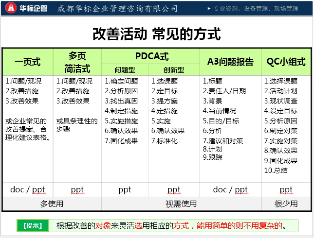 開展QC小組改善活動(dòng)常見問(wèn)題-蔣良君