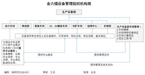 關(guān)于企業(yè)設(shè)備管理組織的設(shè)計(jì)