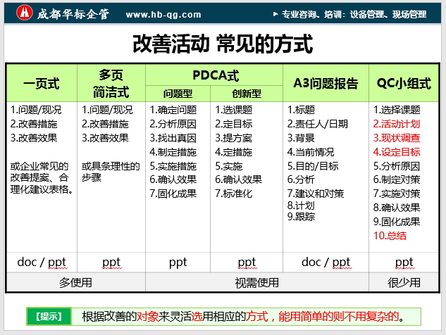 如何營(yíng)造企業(yè)的改善文化-蔣良君