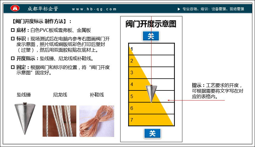 答疑：輪閥閥門的開度如何標(biāo)示？