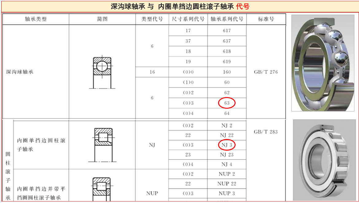 答疑：軸承NJ310、6310、NJ310ECP之間有啥區(qū)別？