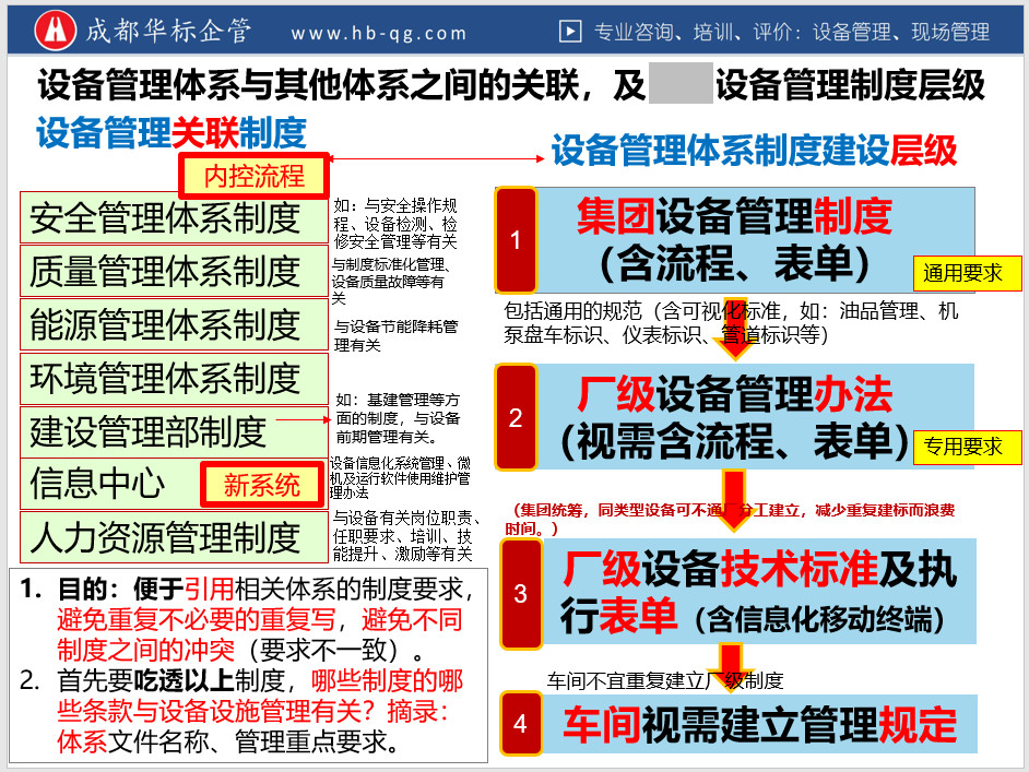 如何做好設(shè)備管理體系策劃-設(shè)備管理體系條款解讀