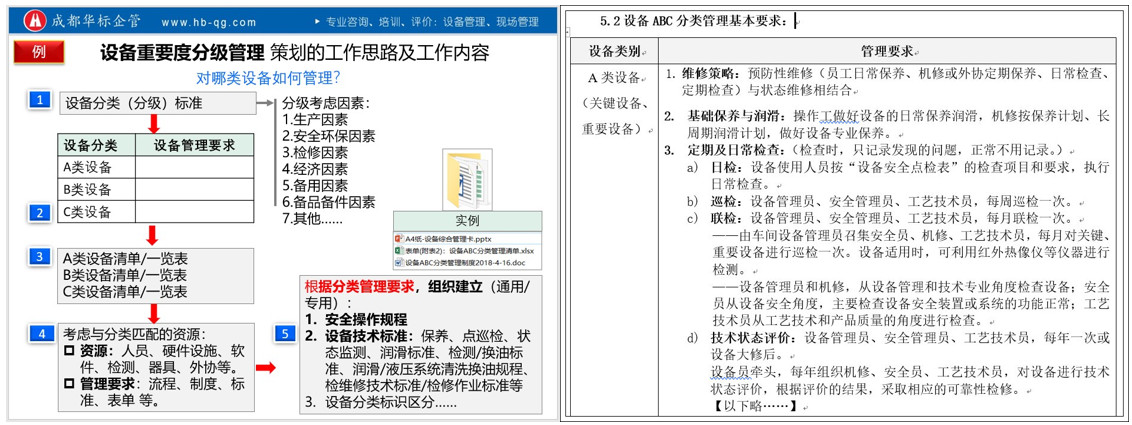 一文搞懂設(shè)備分級管理與設(shè)備維修策略-設(shè)備管理體系條款解