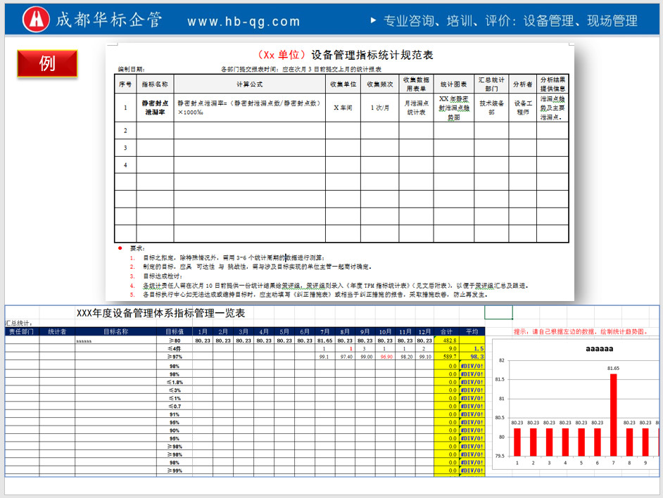 如何做好設(shè)備目標管理-設(shè)備管理體系條款解讀