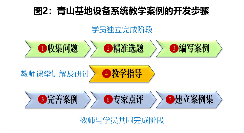 寶武設(shè)備系統(tǒng)教學(xué)案例的開發(fā)與應(yīng)用經(jīng)驗(yàn)介紹