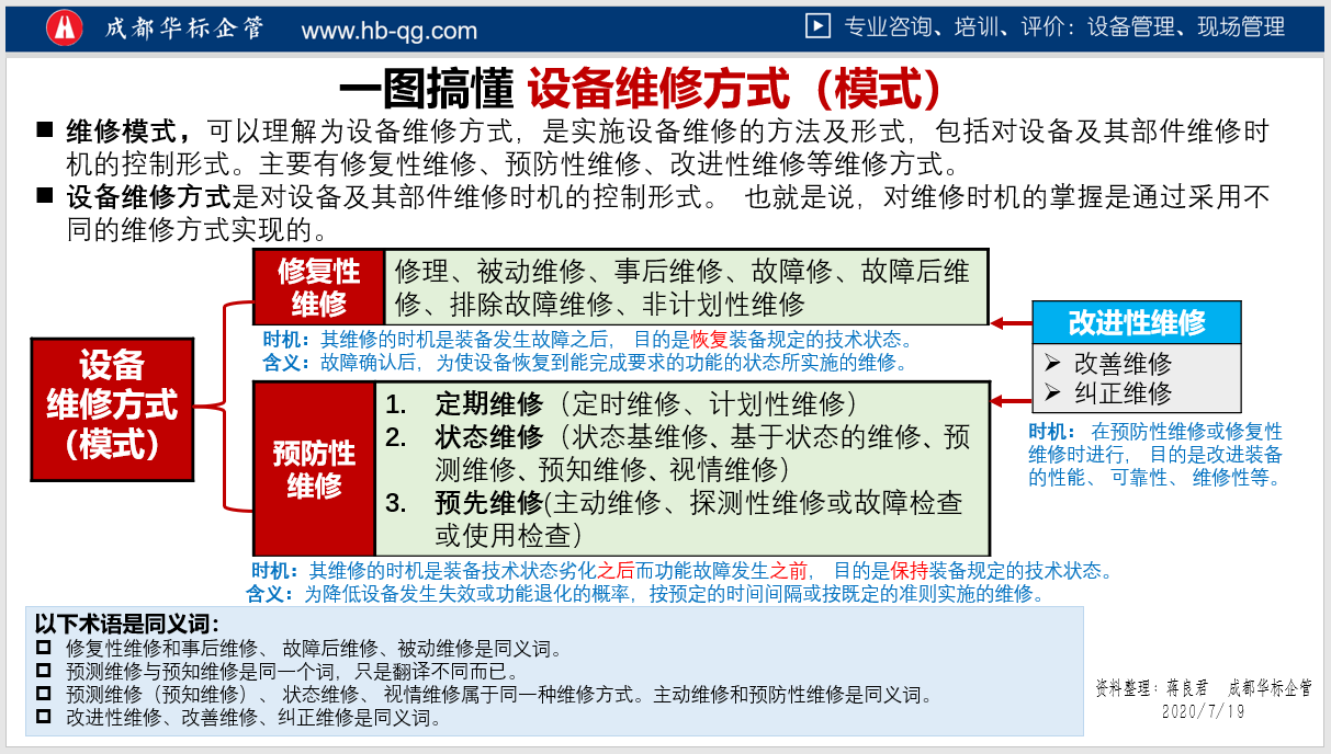 一文搞懂各種設(shè)備維修模式